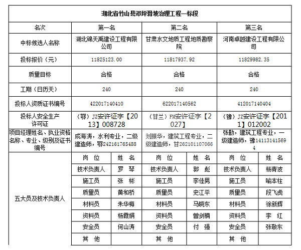 湖北省竹山县邓坪滑坡治理工程.png