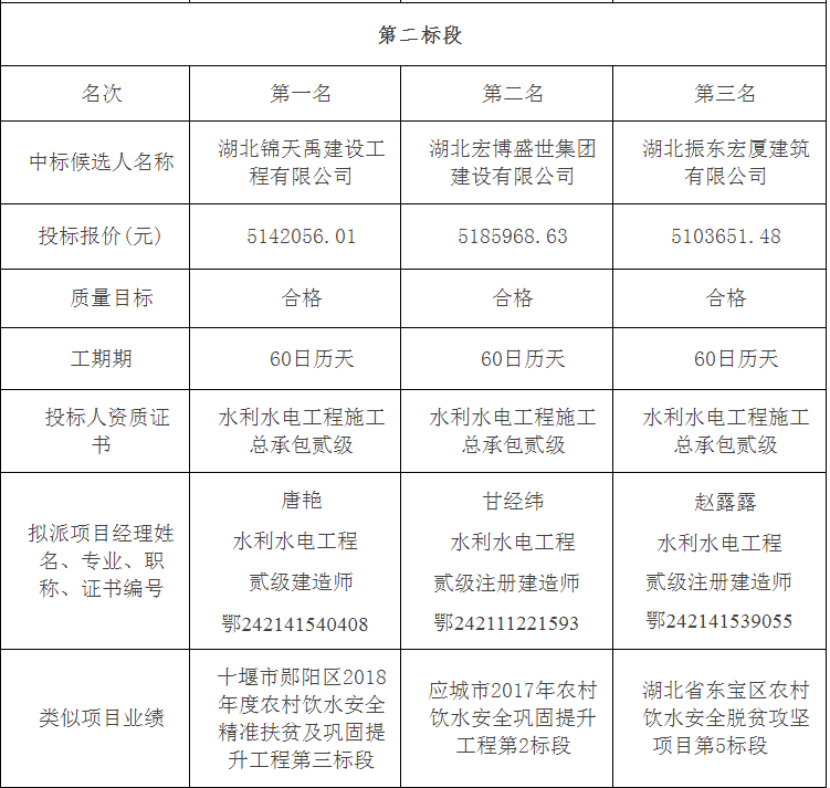 京山市2020年农村饮水安全债券资金项目施工（第二标段）.png